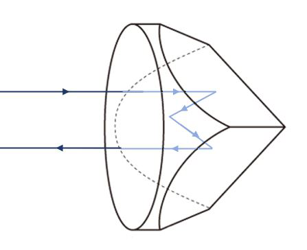 角锥棱镜光路图图片
